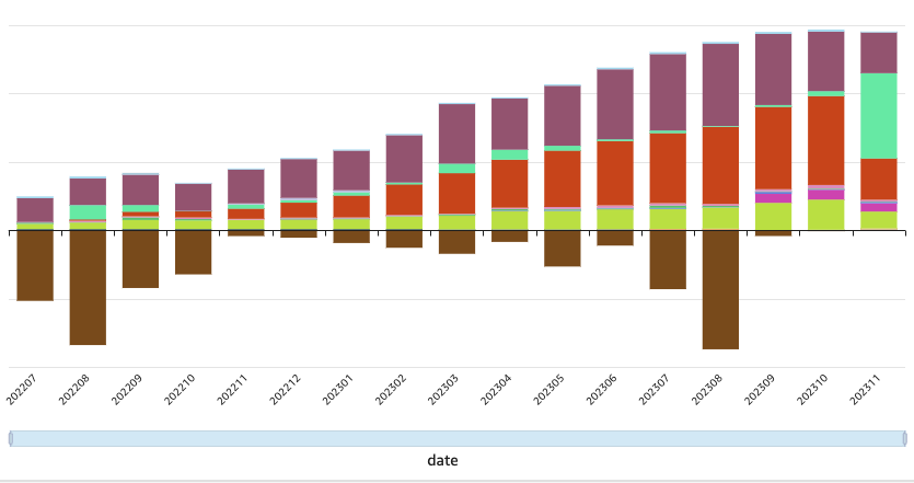 Quicksight dataset SQL editor